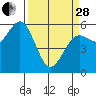 Hookton Slough tide chart for Tuesday, March 28, 2023