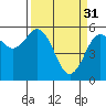 Hookton Slough tide chart for Friday, March 31, 2023