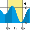 Hookton Slough tide chart for Saturday, March 4, 2023