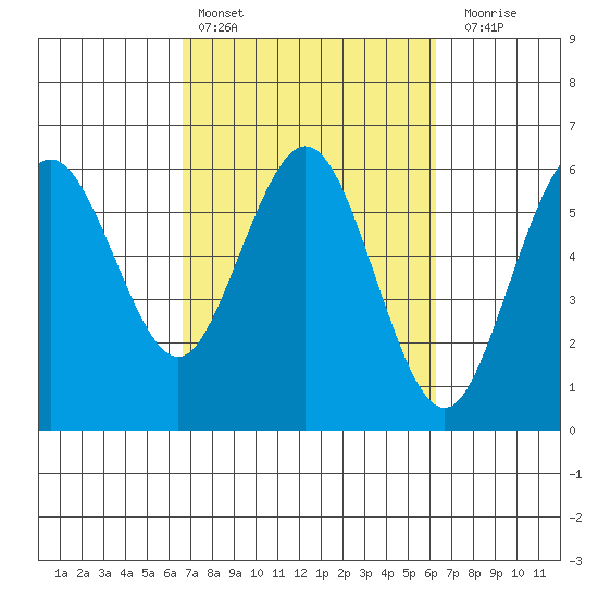 Hookton Slough tide chart for Wednesday, March 8, 2023