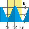 Hookton Slough tide chart for Wednesday, March 8, 2023