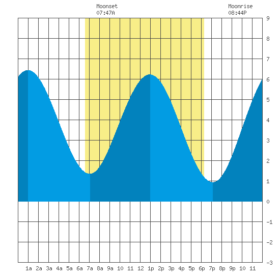 Hookton Slough tide chart for Thursday, March 9, 2023