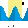Hookton Slough tide chart for Thursday, March 9, 2023