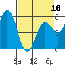 Hookton Slough tide chart for Monday, April 10, 2023