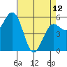 Hookton Slough tide chart for Wednesday, April 12, 2023