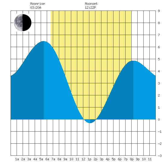 Hookton Slough tide chart for Thursday, April 13, 2023
