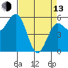 Hookton Slough tide chart for Thursday, April 13, 2023