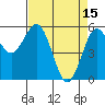 Hookton Slough tide chart for Saturday, April 15, 2023
