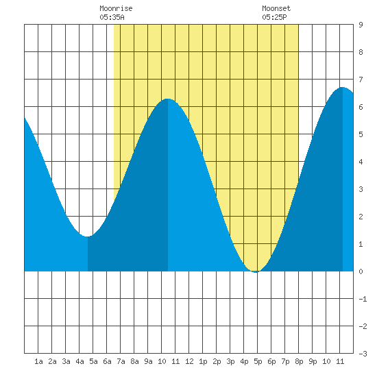 Hookton Slough tide chart for Monday, April 17, 2023