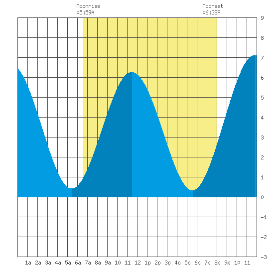 Hookton Slough tide chart for Tuesday, April 18, 2023