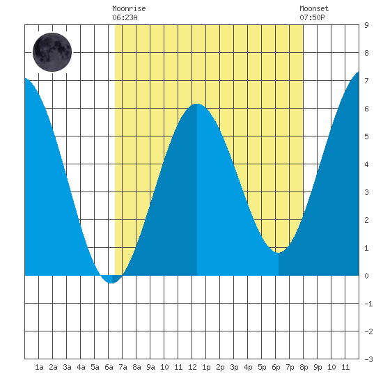 Hookton Slough tide chart for Wednesday, April 19, 2023