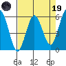 Hookton Slough tide chart for Wednesday, April 19, 2023