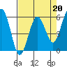Hookton Slough tide chart for Thursday, April 20, 2023