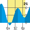 Hookton Slough tide chart for Friday, April 21, 2023