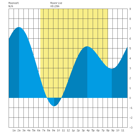 Hookton Slough tide chart for Sunday, April 23, 2023