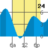 Hookton Slough tide chart for Monday, April 24, 2023