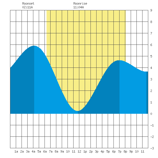 Hookton Slough tide chart for Wednesday, April 26, 2023