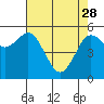 Hookton Slough tide chart for Friday, April 28, 2023