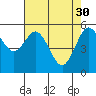 Hookton Slough tide chart for Sunday, April 30, 2023