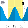 Hookton Slough tide chart for Wednesday, April 5, 2023