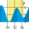 Hookton Slough tide chart for Friday, April 7, 2023