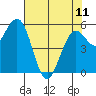 Hookton Slough tide chart for Thursday, May 11, 2023