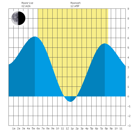 Hookton Slough tide chart for Friday, May 12, 2023