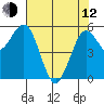 Hookton Slough tide chart for Friday, May 12, 2023