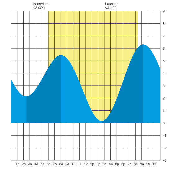 Hookton Slough tide chart for Sunday, May 14, 2023