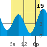Hookton Slough tide chart for Monday, May 15, 2023