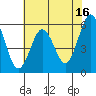 Hookton Slough tide chart for Tuesday, May 16, 2023
