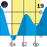 Hookton Slough tide chart for Friday, May 19, 2023