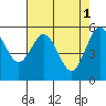 Hookton Slough tide chart for Monday, May 1, 2023