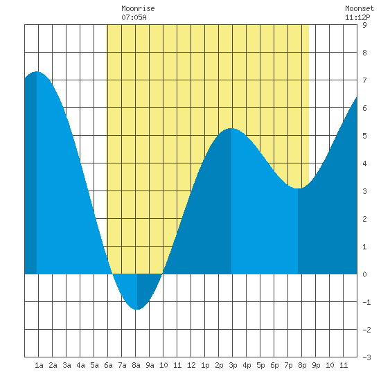 Hookton Slough tide chart for Sunday, May 21, 2023
