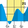 Hookton Slough tide chart for Sunday, May 21, 2023
