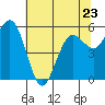 Hookton Slough tide chart for Tuesday, May 23, 2023