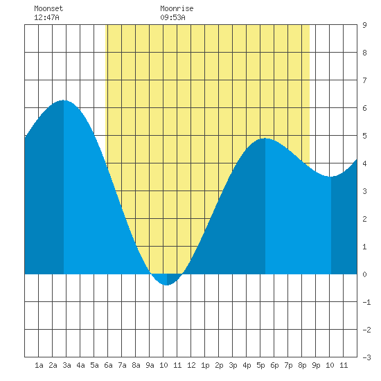 Hookton Slough tide chart for Wednesday, May 24, 2023