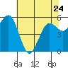 Hookton Slough tide chart for Wednesday, May 24, 2023