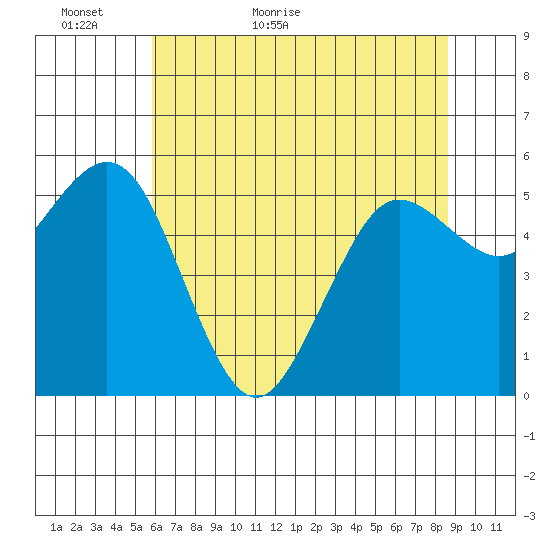 Hookton Slough tide chart for Thursday, May 25, 2023