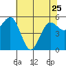 Hookton Slough tide chart for Thursday, May 25, 2023