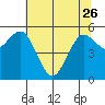 Hookton Slough tide chart for Friday, May 26, 2023