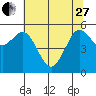 Hookton Slough tide chart for Saturday, May 27, 2023