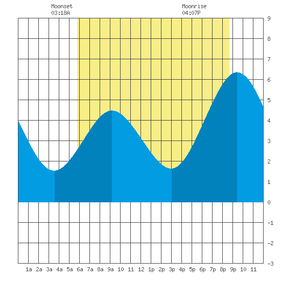 Hookton Slough tide chart for Tuesday, May 30, 2023
