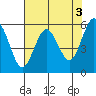 Hookton Slough tide chart for Wednesday, May 3, 2023