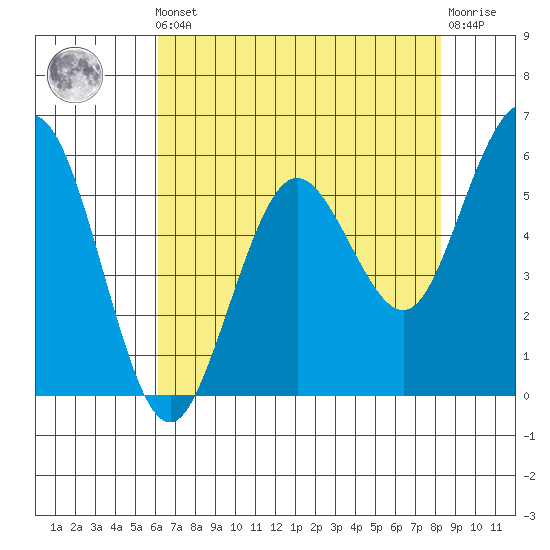 Hookton Slough tide chart for Friday, May 5, 2023