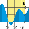 Hookton Slough tide chart for Monday, May 8, 2023