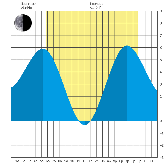 Hookton Slough tide chart for Saturday, June 10, 2023