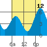 Hookton Slough tide chart for Monday, June 12, 2023