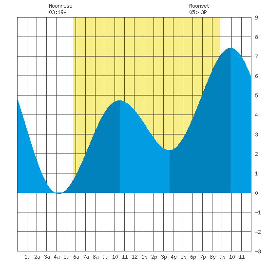 Hookton Slough tide chart for Wednesday, June 14, 2023