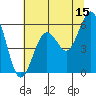 Hookton Slough tide chart for Thursday, June 15, 2023